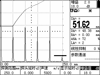 TCG曲線.png